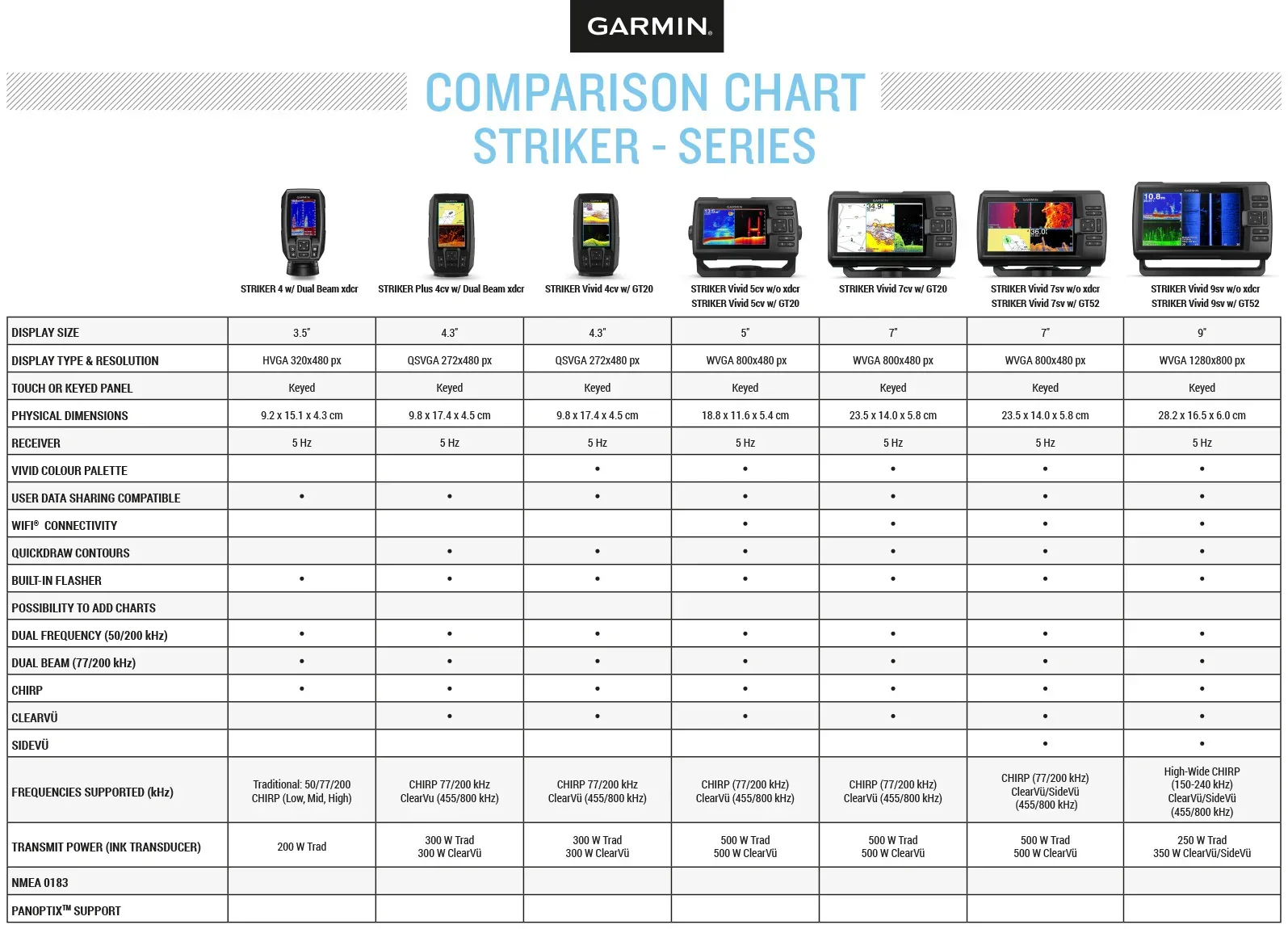 Garmin Striker Vivid 9sv kaikuluotain - Image 7