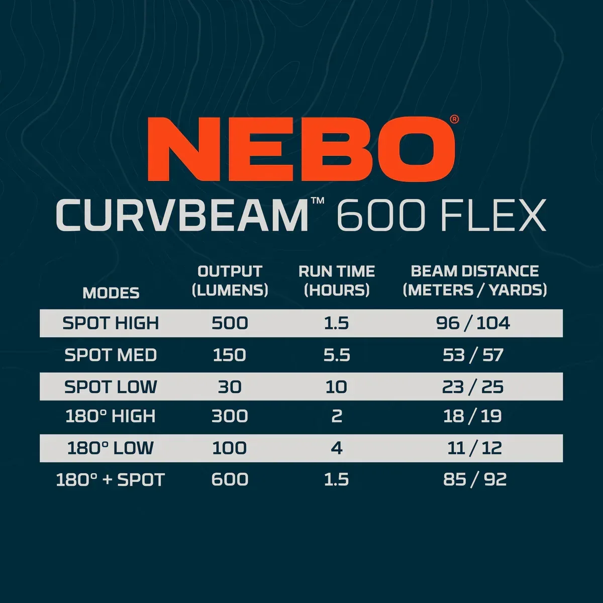NEBO Curvbeam 600 Flex joustava otsalamppu 600 lm - Image 8
