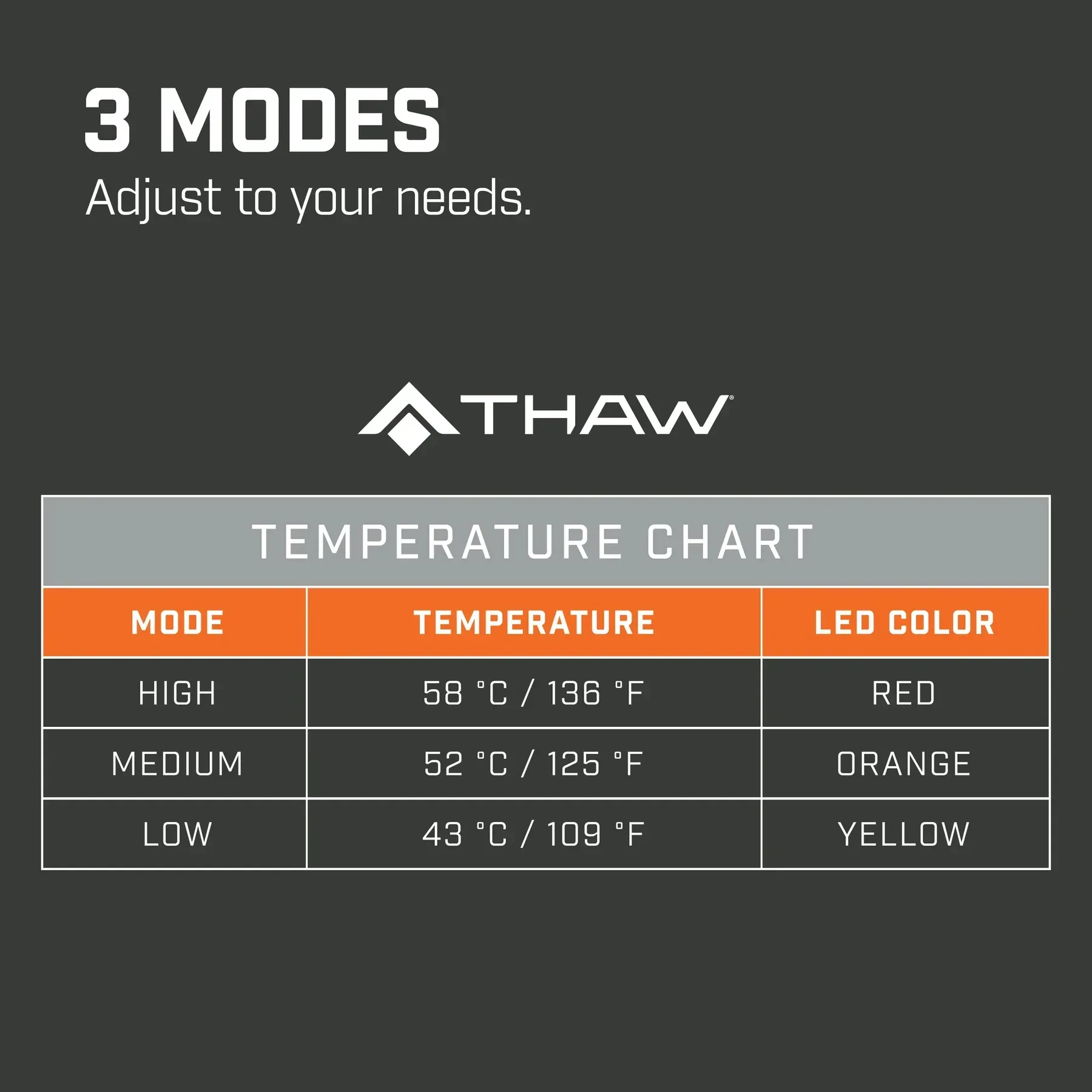 THAW Heated Seat Pad lämmitettävä istuinalusta 10000 mAh akulla - Image 6